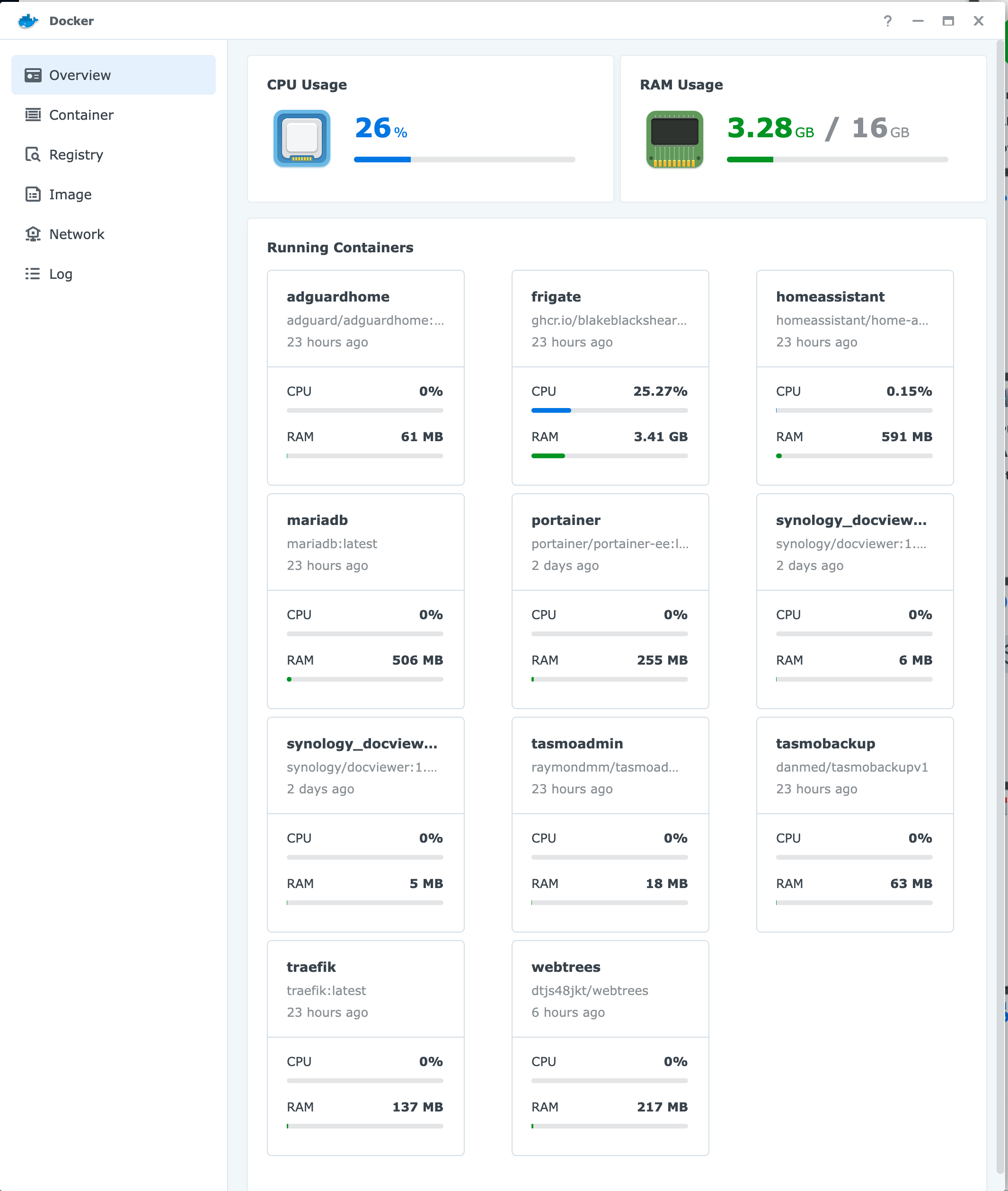 Synology Docker Container List